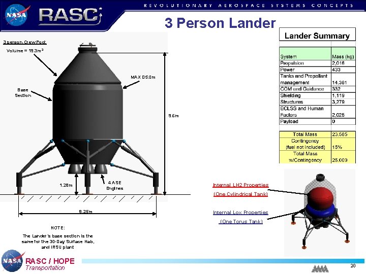 3 Person Lander 3 person Crew Pod: Volume = 19. 3 m 3 MAX 3 Person Lander 3 person Crew Pod: Volume = 19. 3 m 3 MAX