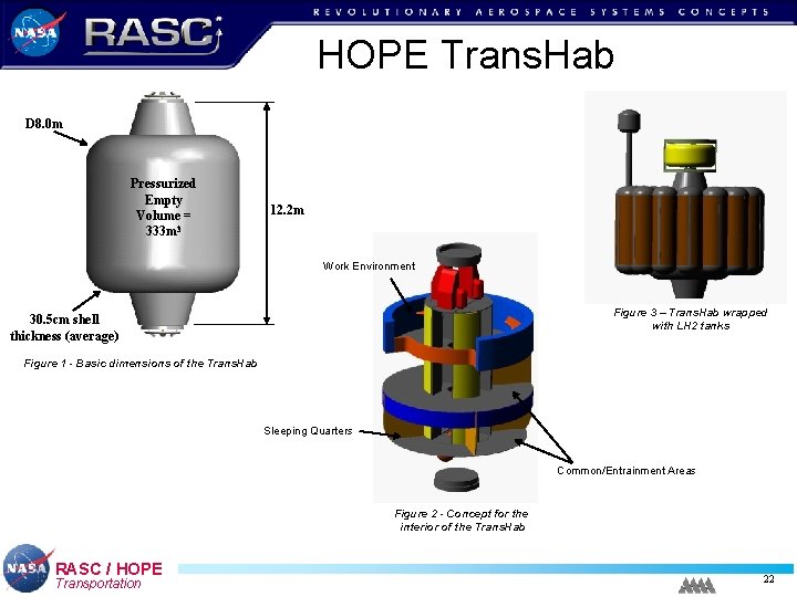 HOPE Trans. Hab D 8. 0 m Pressurized Empty Volume = 333 m 3 HOPE Trans. Hab D 8. 0 m Pressurized Empty Volume = 333 m 3