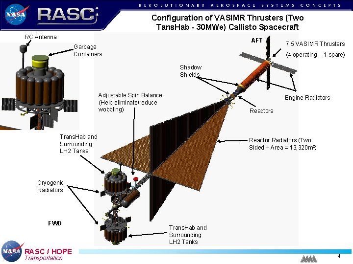 Configuration of VASIMR Thrusters (Two Tans. Hab - 30 MWe) Callisto Spacecraft RC Antenna Configuration of VASIMR Thrusters (Two Tans. Hab - 30 MWe) Callisto Spacecraft RC Antenna