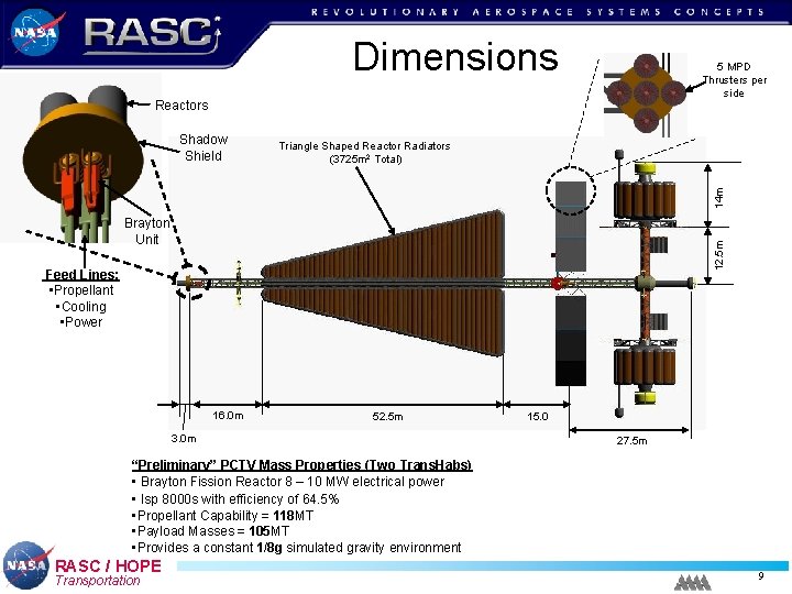 Revolutionary Aerospace System Concepts Human Outer Planet Exploration