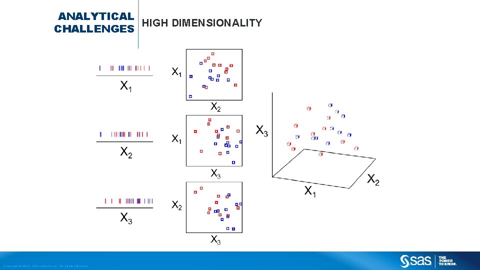 ANALYTICAL HIGH DIMENSIONALITY CHALLENGES 13 Copyright © 2013, SAS Institute Inc. All rights reserved.