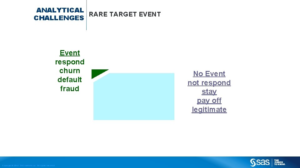 ANALYTICAL RARE TARGET EVENT CHALLENGES Event respond churn default fraud No Event not respond