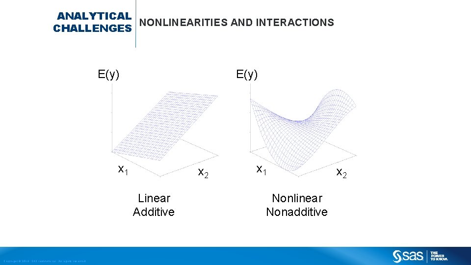 ANALYTICAL NONLINEARITIES AND INTERACTIONS CHALLENGES E(y) x 1 x 2 Linear Additive x 1