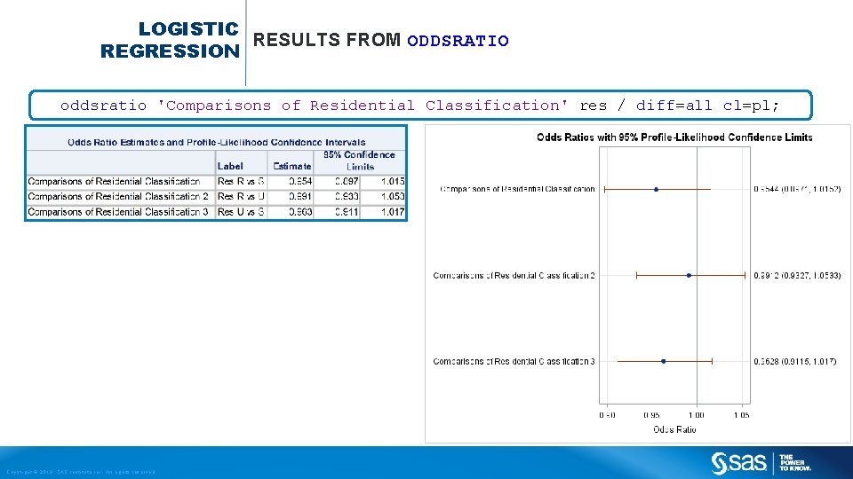 LOGISTIC RESULTS FROM ODDSRATIO REGRESSION oddsratio 'Comparisons of Residential Classification' res / diff=all cl=pl;
