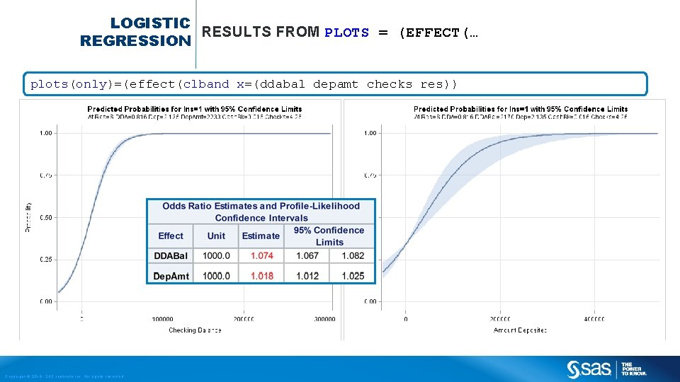 LOGISTIC RESULTS FROM PLOTS = (EFFECT(… REGRESSION plots(only)=(effect(clband x=(ddabal depamt checks res)) Copyright ©