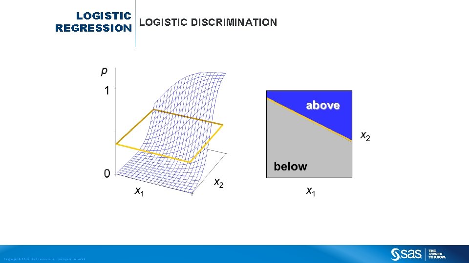 LOGISTIC DISCRIMINATION REGRESSION Copyright © 2013, SAS Institute Inc. All rights reserved. 