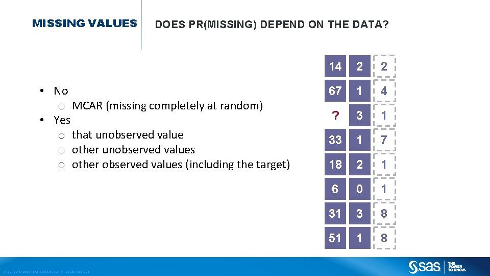 MISSING VALUES DOES PR(MISSING) DEPEND ON THE DATA? • No o MCAR (missing completely