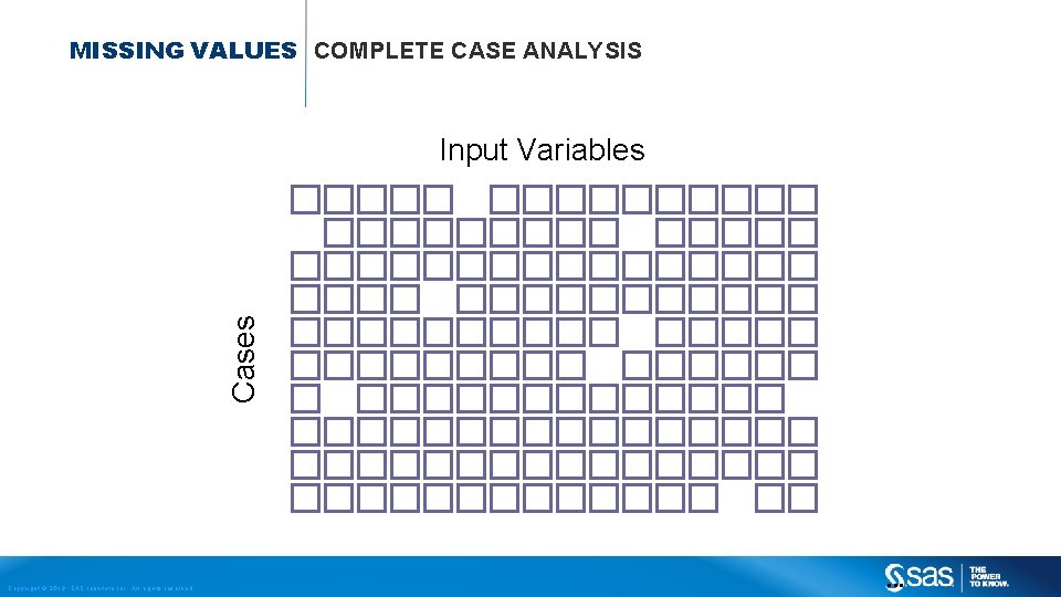 MISSING VALUES COMPLETE CASE ANALYSIS Cases Input Variables Copyright © 2013, SAS Institute Inc.