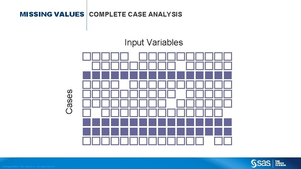 MISSING VALUES COMPLETE CASE ANALYSIS Cases Input Variables Copyright © 2013, SAS Institute Inc.