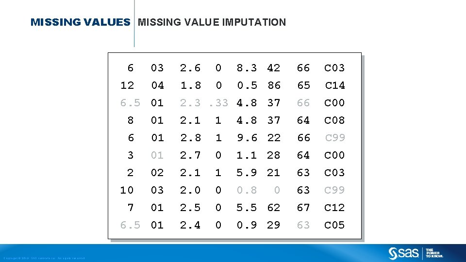 MISSING VALUES MISSING VALUE IMPUTATION Copyright © 2013, SAS Institute Inc. All rights reserved.