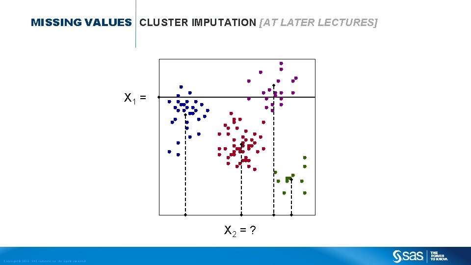 MISSING VALUES CLUSTER IMPUTATION [AT LATER LECTURES] X 1 = X 2 = ?