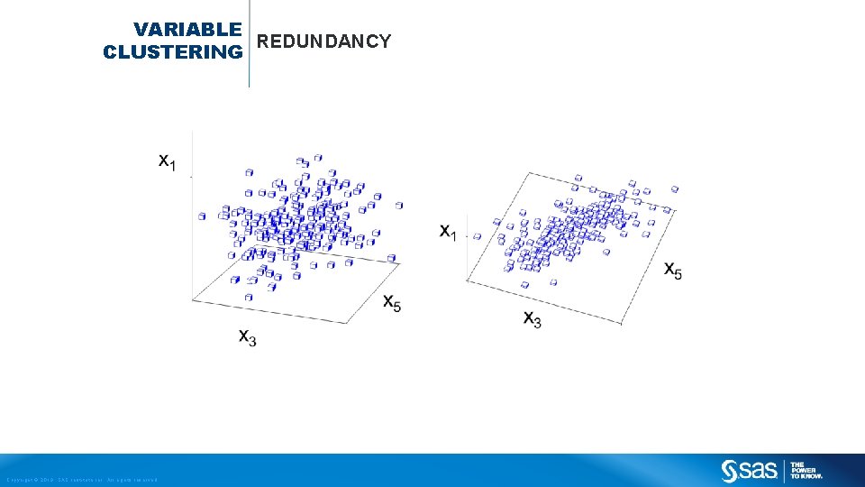 VARIABLE REDUNDANCY CLUSTERING Copyright © 2013, SAS Institute Inc. All rights reserved. 