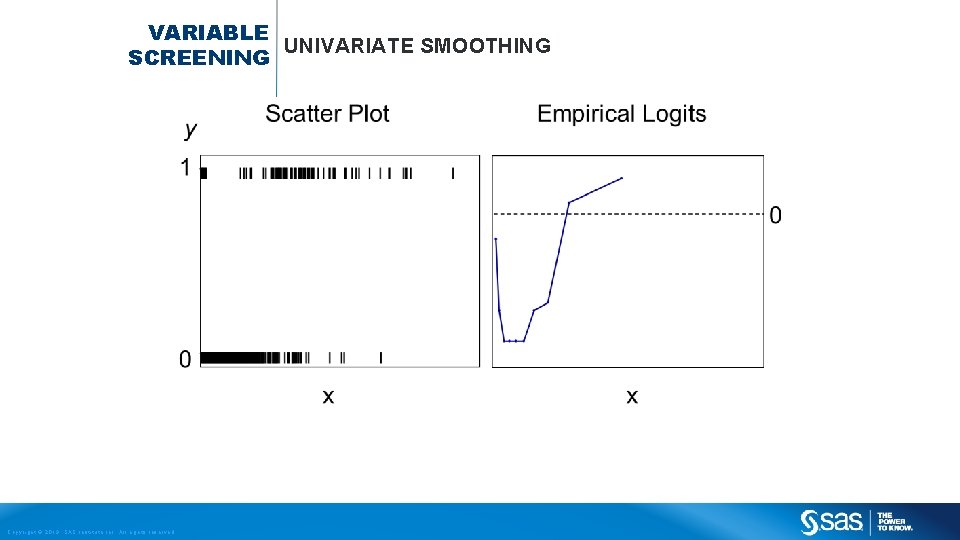 VARIABLE UNIVARIATE SMOOTHING SCREENING Copyright © 2013, SAS Institute Inc. All rights reserved. 