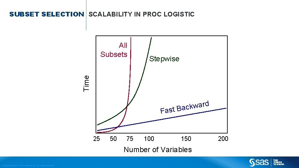 SUBSET SELECTION SCALABILITY IN PROC LOGISTIC Stepwise Time All Subsets d r a w