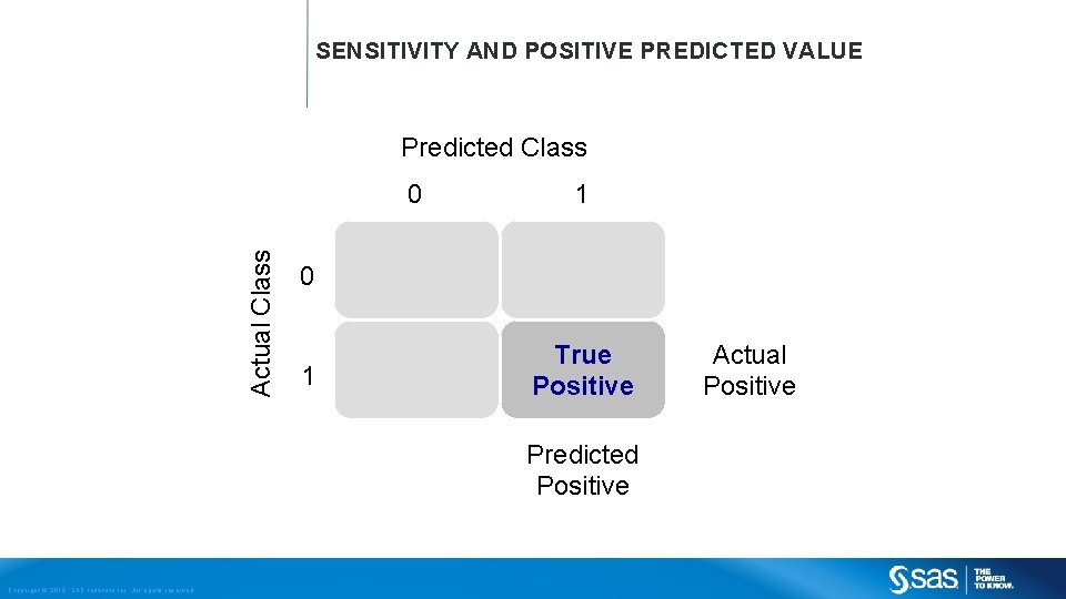 SENSITIVITY AND POSITIVE PREDICTED VALUE Predicted Class Actual Class 0 1 True Positive Predicted