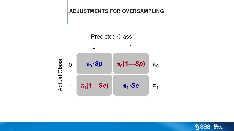 ADJUSTMENTS FOR OVERSAMPLING Actual Class Predicted Class Copyright © 2013, SAS Institute Inc. All