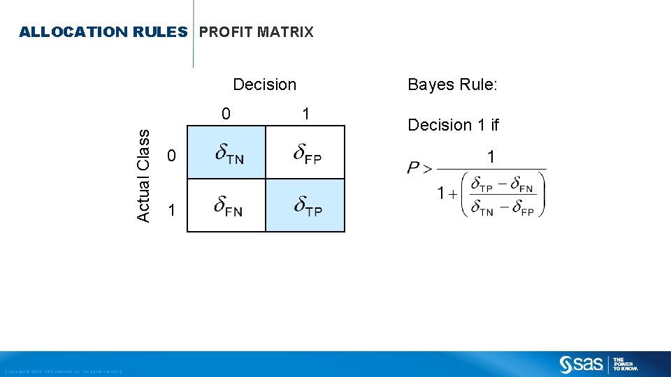 ALLOCATION RULES PROFIT MATRIX Bayes Rule: Decision Actual Class 0 Copyright © 2013, SAS