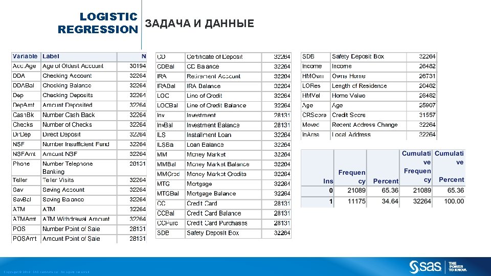 LOGISTIC ЗАДАЧА И ДАННЫЕ REGRESSION Copyright © 2013, SAS Institute Inc. All rights reserved.