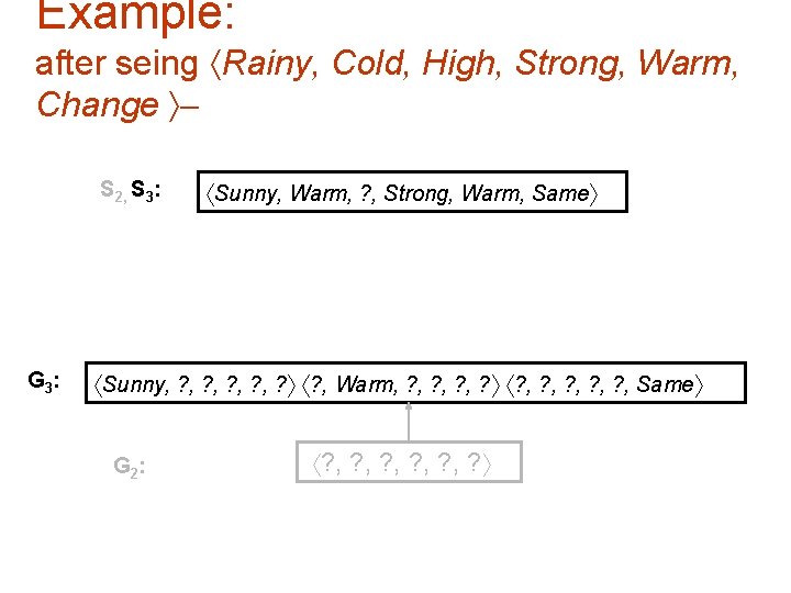 Example: after seing Rainy, Cold, High, Strong, Warm, Change S 2, S 3: G