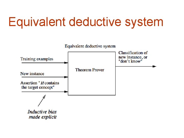 Equivalent deductive system 