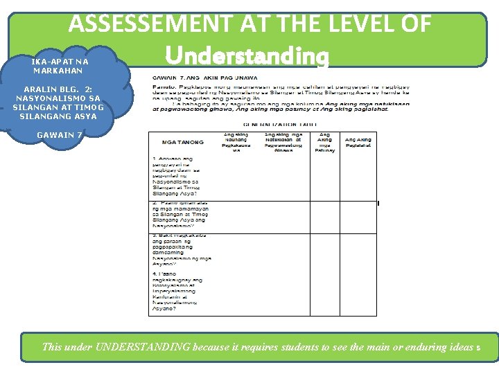 ASSESSEMENT AT THE LEVEL OF Understanding IKA-APAT NA MARKAHAN ARALIN BLG. 2: NASYONALISMO SA ASSESSEMENT AT THE LEVEL OF Understanding IKA-APAT NA MARKAHAN ARALIN BLG. 2: NASYONALISMO SA