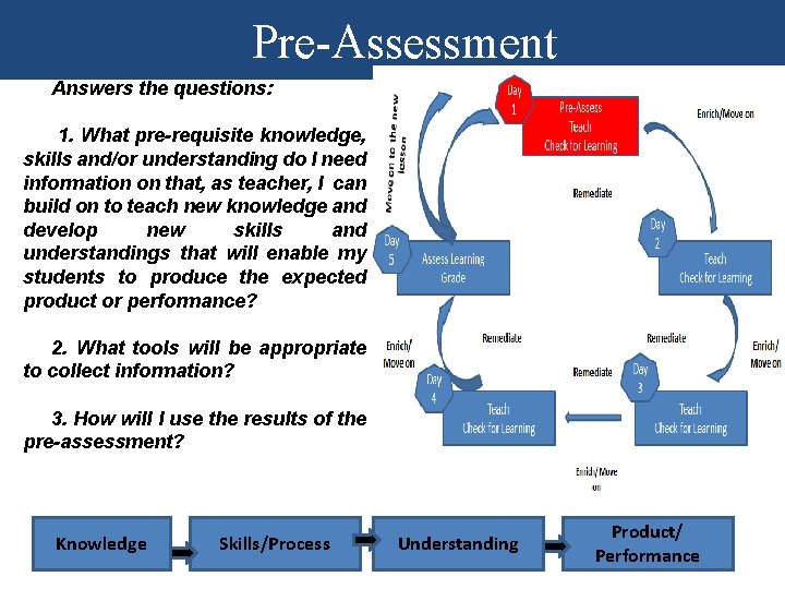 Pre-Assessment Answers the questions: 1. What pre-requisite knowledge, skills and/or understanding do I need Pre-Assessment Answers the questions: 1. What pre-requisite knowledge, skills and/or understanding do I need