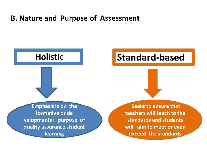 B. Nature and Purpose of Assessment Holistic Emphasis is on the formative or de B. Nature and Purpose of Assessment Holistic Emphasis is on the formative or de