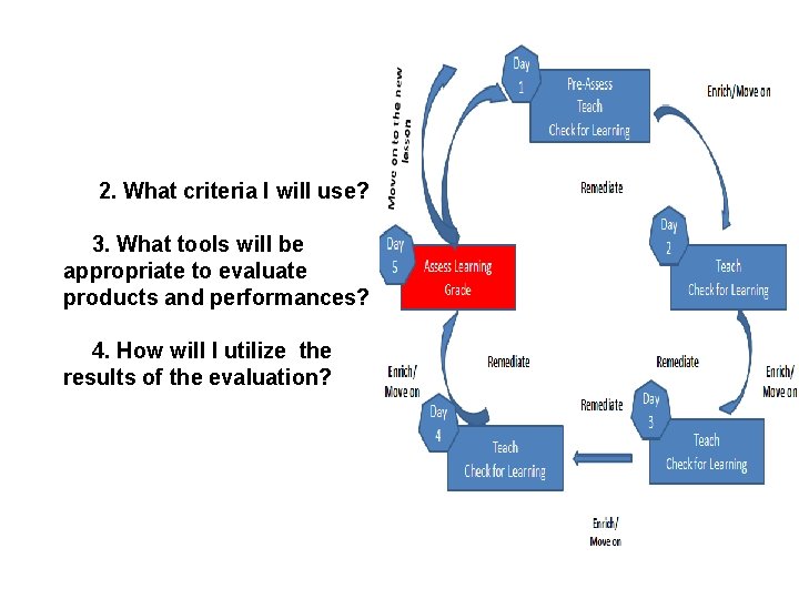 2. What criteria I will use? 3. What tools will be appropriate to evaluate 2. What criteria I will use? 3. What tools will be appropriate to evaluate