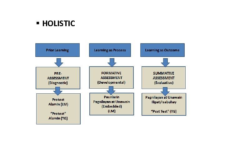 § HOLISTIC § HOLISTIC