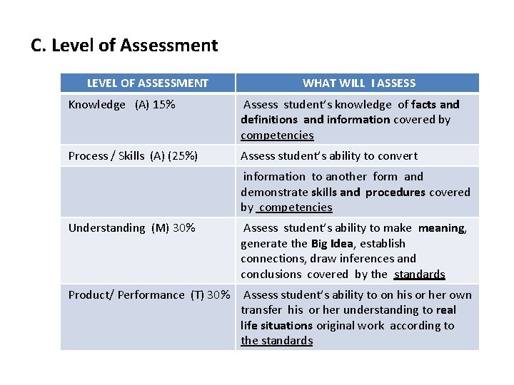 C. Level of Assessment LEVEL OF ASSESSMENT WHAT WILL I ASSESS Knowledge (A) 15% C. Level of Assessment LEVEL OF ASSESSMENT WHAT WILL I ASSESS Knowledge (A) 15%