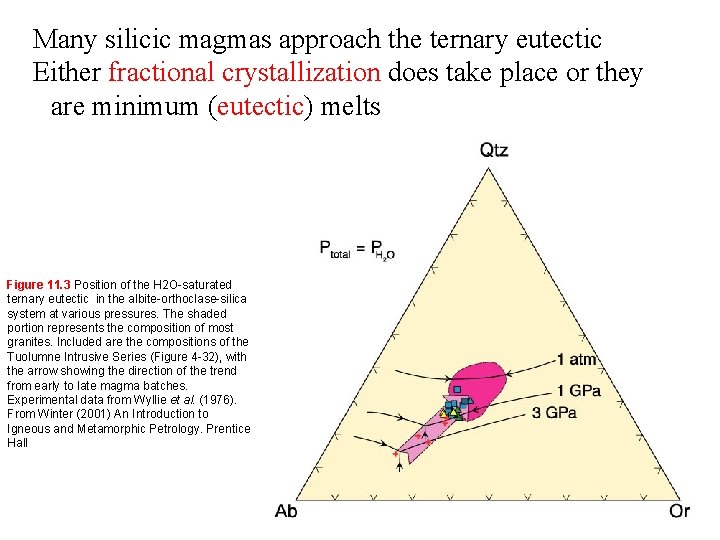 Many silicic magmas approach the ternary eutectic Either fractional crystallization does take place or