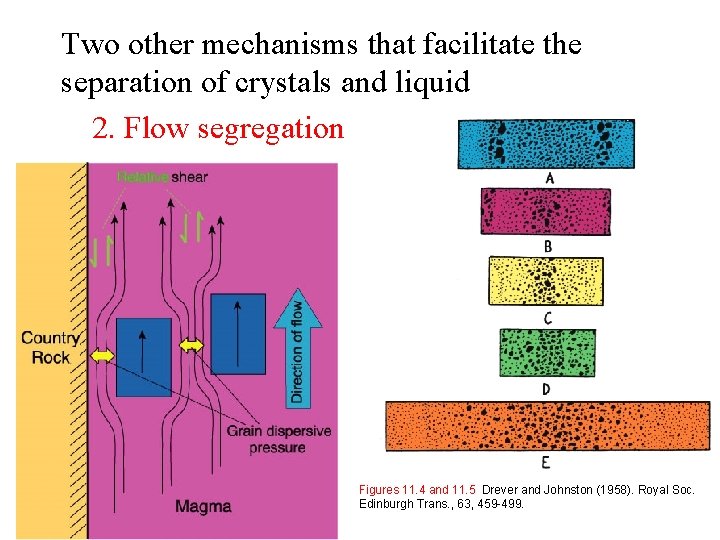 Two other mechanisms that facilitate the separation of crystals and liquid 2. Flow segregation