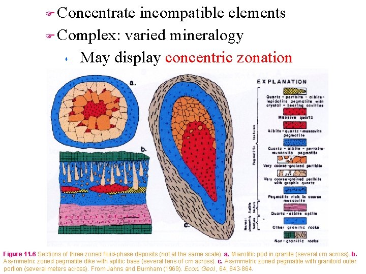 Concentrate incompatible elements F Complex: varied mineralogy s May display concentric zonation F Figure