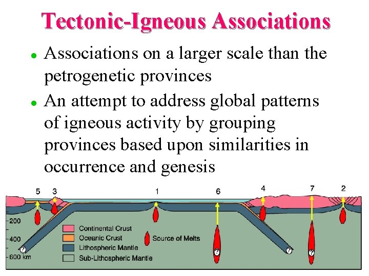 Tectonic-Igneous Associations l l Associations on a larger scale than the petrogenetic provinces An