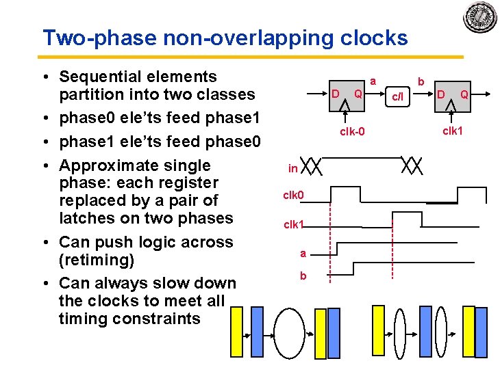 Two-phase non-overlapping clocks • Sequential elements partition into two classes • phase 0 ele’ts