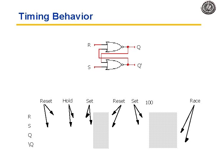 Timing Behavior Reset R S Q Q Hold R Q S Q' Set Reset