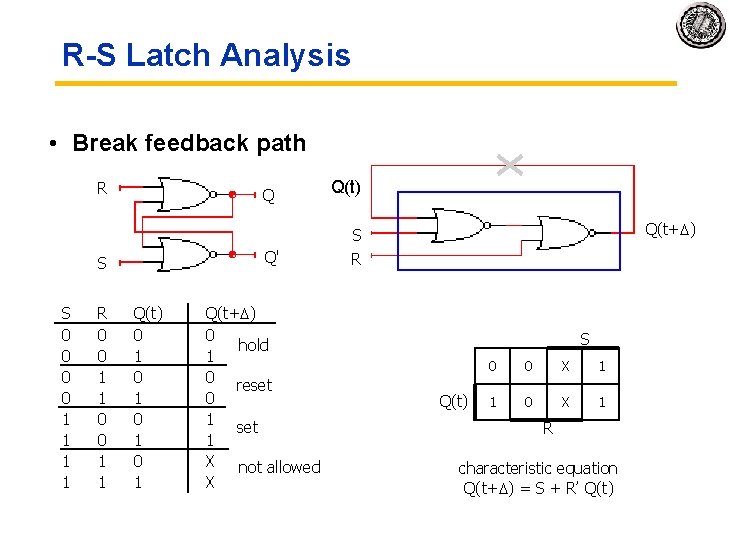 R-S Latch Analysis • Break feedback path R Q Q(t) Q(t+ ) S Q'