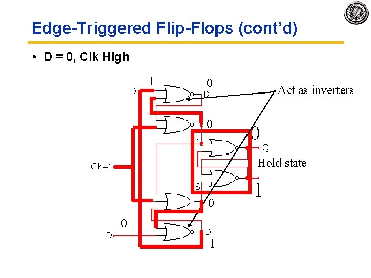 Edge-Triggered Flip-Flops (cont’d) • D = 0, Clk High D’ 1 0 D’ 0