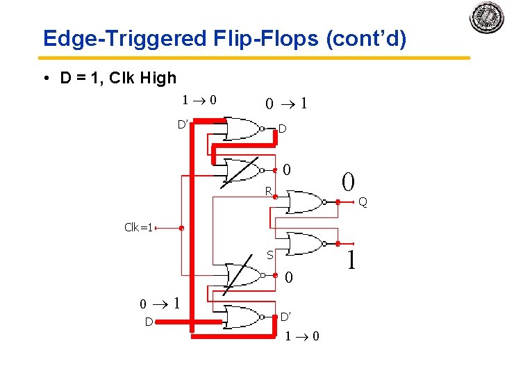 Edge-Triggered Flip-Flops (cont’d) • D = 1, Clk High 11 ® 0 0® 1