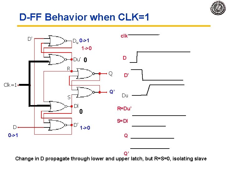 D-FF Behavior when CLK=1 D’ clk Du 0 ->1 1 ->0 Du’ D 0