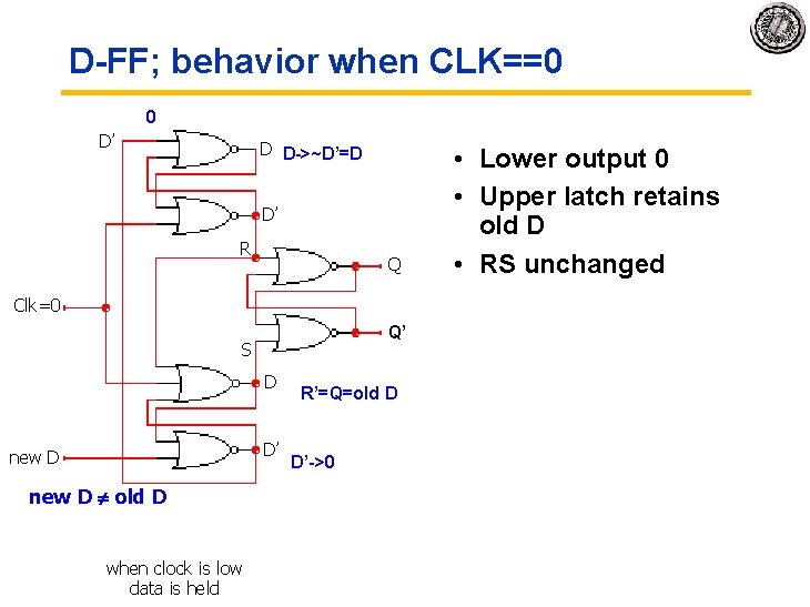 D-FF; behavior when CLK==0 0 D’ D D->~D’=D D’ R Q Clk=0 Q’ S