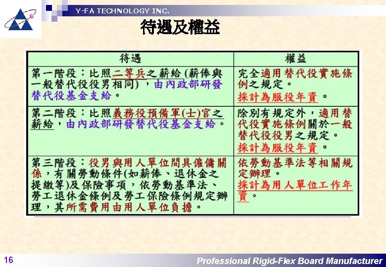 Y-FA TECHNOLOGY INC. 待遇及權益 16 Professional Rigid-Flex Board Manufacturer 