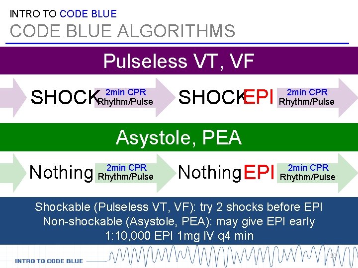 INTRO TO CODE BLUE ALGORITHMS Pulseless VT, VF SHOCK 2 min CPR Rhythm/Pulse SHOCKEPI INTRO TO CODE BLUE ALGORITHMS Pulseless VT, VF SHOCK 2 min CPR Rhythm/Pulse SHOCKEPI