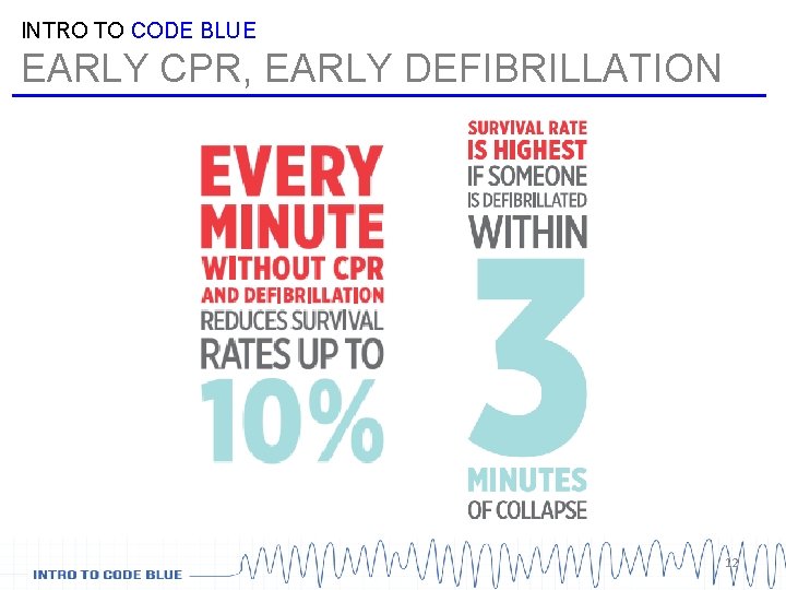 INTRO TO CODE BLUE EARLY CPR, EARLY DEFIBRILLATION 12 INTRO TO CODE BLUE EARLY CPR, EARLY DEFIBRILLATION 12