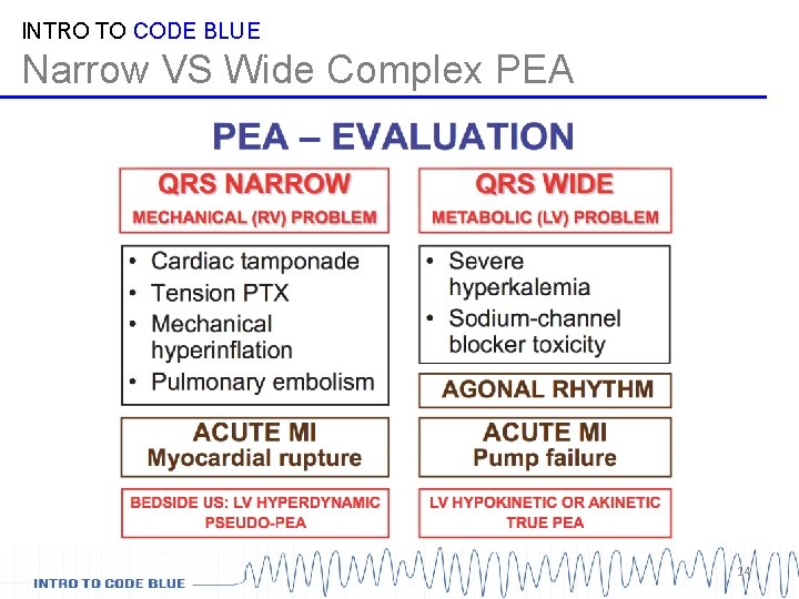 INTRO TO CODE BLUE Narrow VS Wide Complex PEA 14 INTRO TO CODE BLUE Narrow VS Wide Complex PEA 14