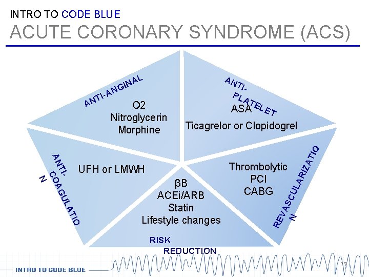 INTRO TO CODE BLUE ACUTE CORONARY SYNDROME (ACS) L TIPL A -AN T ASA INTRO TO CODE BLUE ACUTE CORONARY SYNDROME (ACS) L TIPL A -AN T ASA