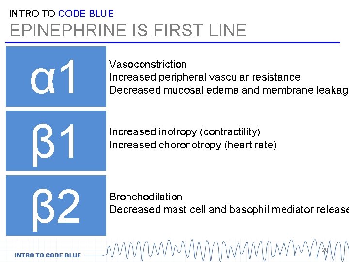 INTRO TO CODE BLUE EPINEPHRINE IS FIRST LINE α 1 β 2 Vasoconstriction Increased INTRO TO CODE BLUE EPINEPHRINE IS FIRST LINE α 1 β 2 Vasoconstriction Increased