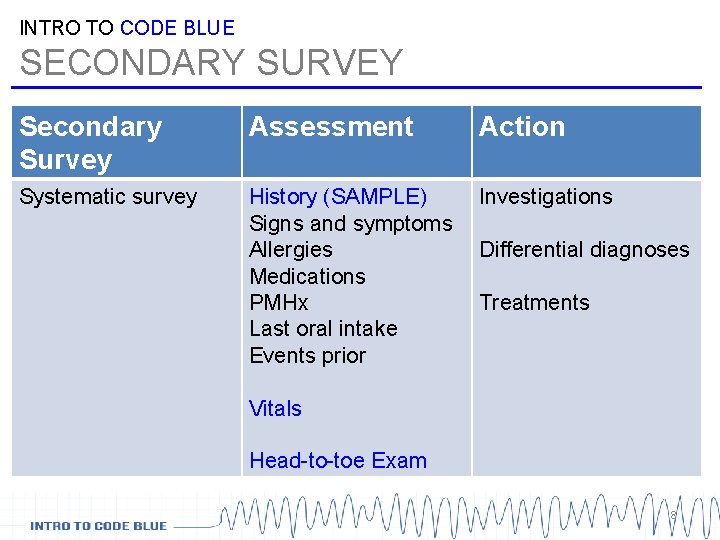 INTRO TO CODE BLUE SECONDARY SURVEY Secondary Survey Assessment Action Systematic survey History (SAMPLE) INTRO TO CODE BLUE SECONDARY SURVEY Secondary Survey Assessment Action Systematic survey History (SAMPLE)