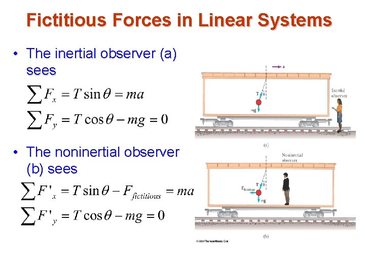 Fictitious Forces in Linear Systems • The inertial observer (a) sees • The noninertial