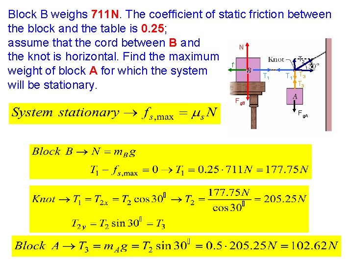 Block B weighs 711 N. The coefficient of static friction between the block and